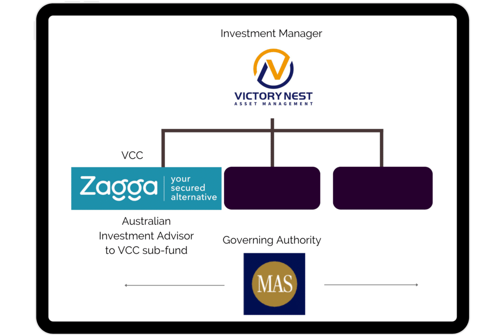 Zagga Real Estate Income Fund