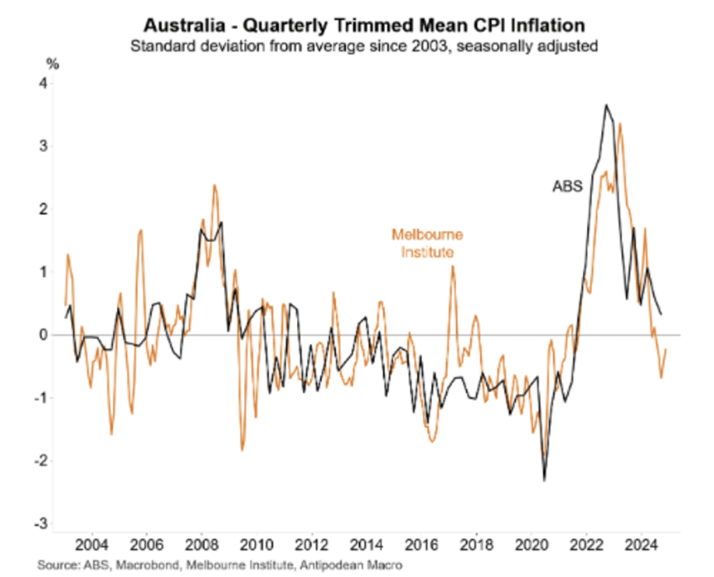 RBA interest rate