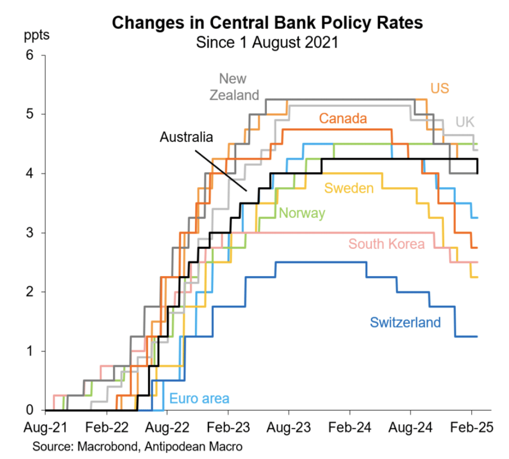 RBA